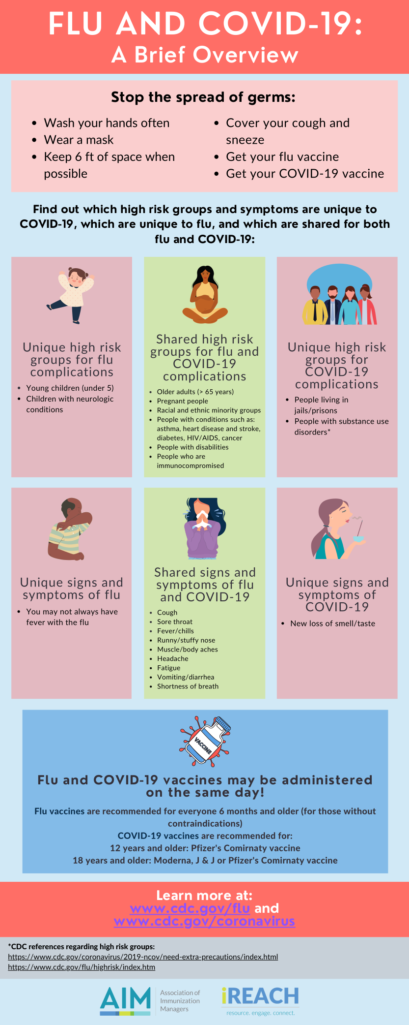 Flu and COVID-19: A Brief Overview - Association of Immunization Managers