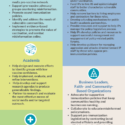 Infographic: Supporting Immunization Programs to Address COVID-19 Vaccine Hesitancy