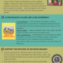 Infographic: How to Support COVID-19 Vaccination Decisions in Native American Communities